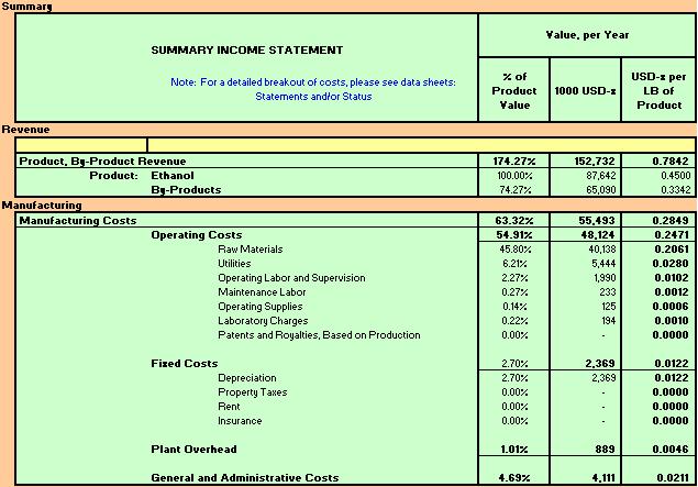 Aspen Process Economic Analyzer 收入报表界面