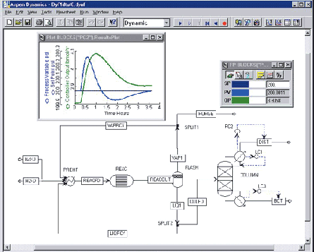 Aspen Dynamics 动态模拟界面