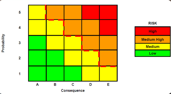 IMS PEI RBI 方法论框架图