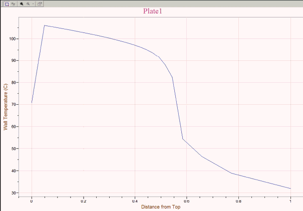 Aspen Plate Exchanger 与Aspen Plus集成界面