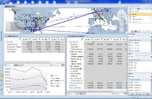 Aspen SCM 供应链全局优化仪表盘